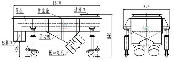可升移動(dòng)式直線振動(dòng)篩結(jié)構(gòu)：篩板，防塵蓋，進(jìn)料口，導(dǎo)力板，出料口，振動(dòng)電機(jī)等