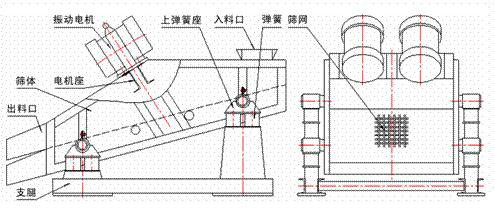 1235型礦用振動篩示意圖：振動電機(jī)，篩體，電機(jī)座，出料口，支腿，彈簧