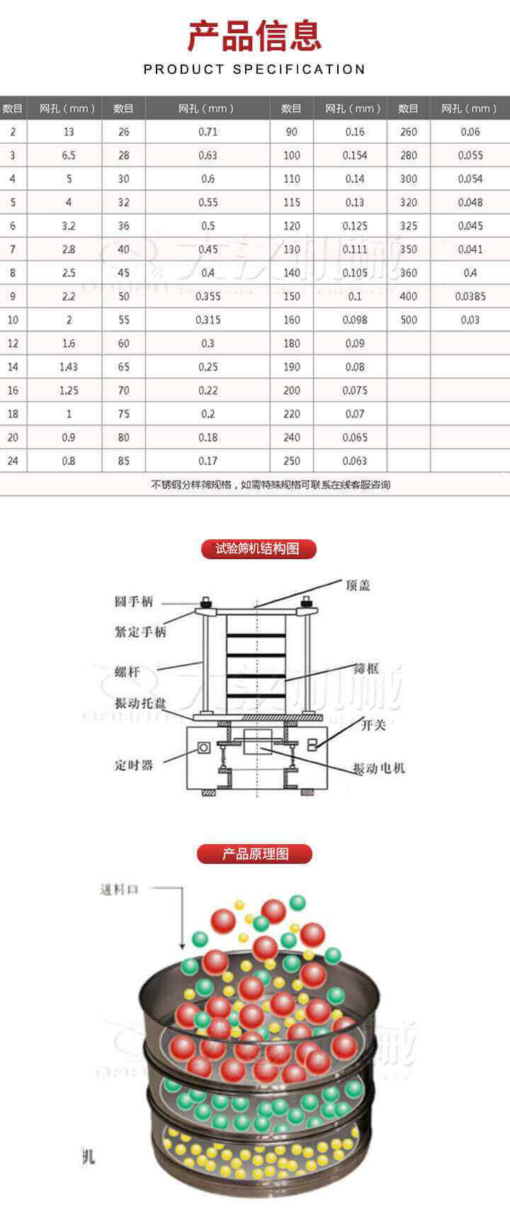 試驗篩結(jié)構(gòu)圖：圓手柄，頂蓋，緊定手柄，螺桿，篩框，振動托盤，開關(guān)，定時器，振動電機。試驗篩工作原理展示