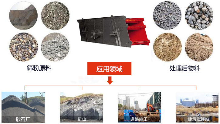圓振動篩適用于砂石廠,礦山、煤炭、采石場等行業(yè)以及物料篩分前后對比圖展示。