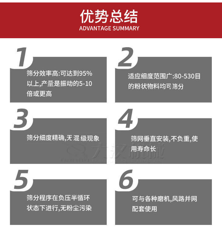 優(yōu)勢總結：1，適用細度范圍廣：80-530目的粉狀物料軍可篩分，2，篩分細度，無混級現(xiàn)象，3，篩網(wǎng)垂直安裝，不負重，適用壽命長。4，篩分程序在負壓版循環(huán)狀態(tài)下進行，無粉塵污染。5，可與各種磨機，風路并網(wǎng)配套使用。