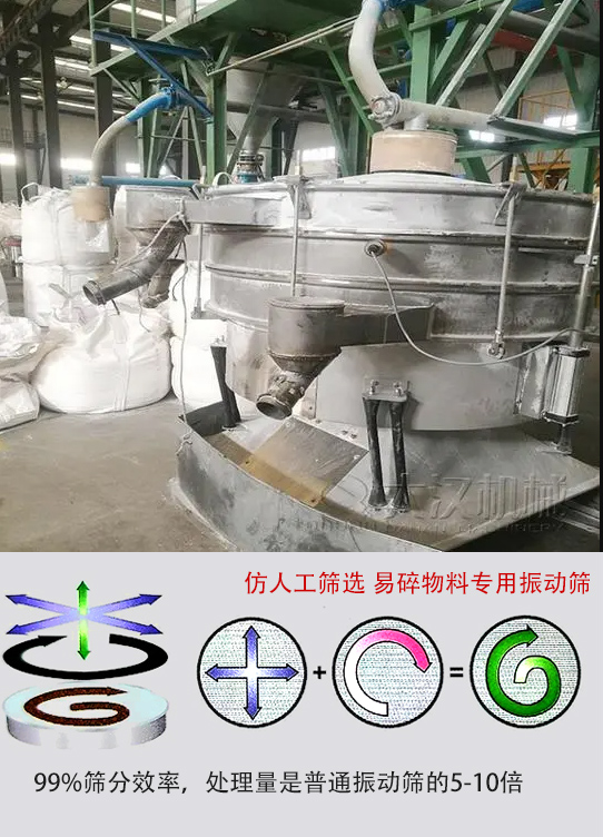 圓形搖擺篩物料運動軌跡為左右搖晃式，與傳統(tǒng)人工篩分相似；篩分精度高。