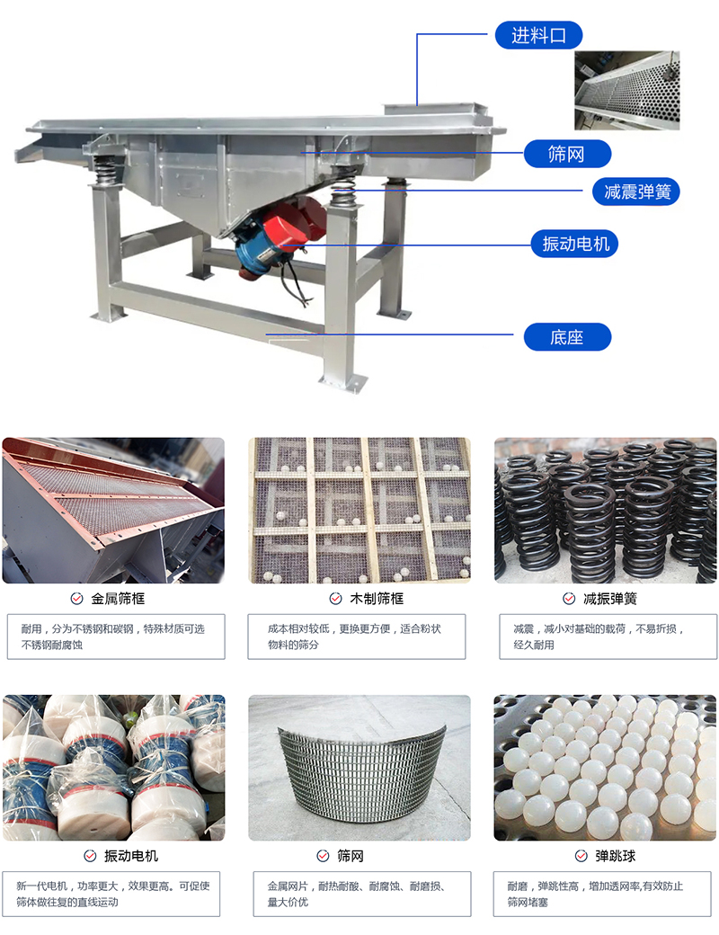 直線篩選機(jī)：結(jié)構(gòu)振動(dòng)電機(jī)，出料口，木質(zhì)篩框，鋼制篩框，碳鋼篩箱，不銹鋼篩箱等部件展示圖