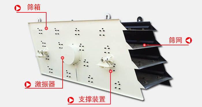 圓振動篩由偏心式激振器、篩箱、電動機(jī)、底座及支承裝置組成。