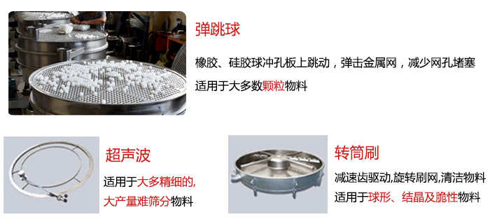 食品搖擺篩：彈跳球，超聲波裝置，轉筒刷，等清網(wǎng)裝置展示圖