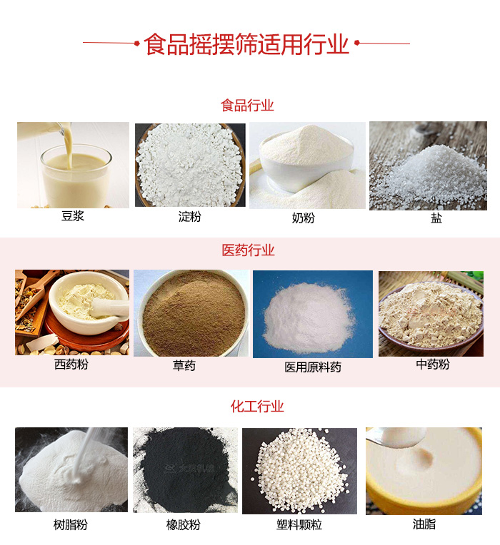 食品搖擺篩適用行業(yè)：食品，醫(yī)藥，化工等行業(yè)展示圖