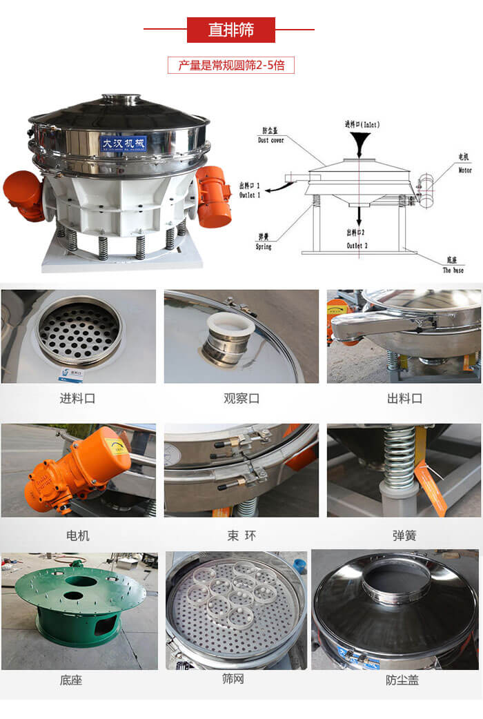 直排篩：電機，束環(huán)，彈簧底座清網(wǎng)裝置等部件展示圖。