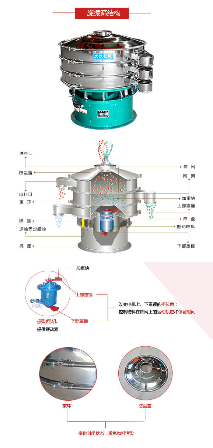 圓篩機結構展示：進料口，出料口，篩網(wǎng)，網(wǎng)架，束環(huán)，彈簧，篩盤等