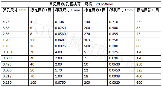 實驗篩網(wǎng)目數(shù)對應孔徑大?。汉Y孔尺寸：0.15-4.75 實驗篩網(wǎng)標準