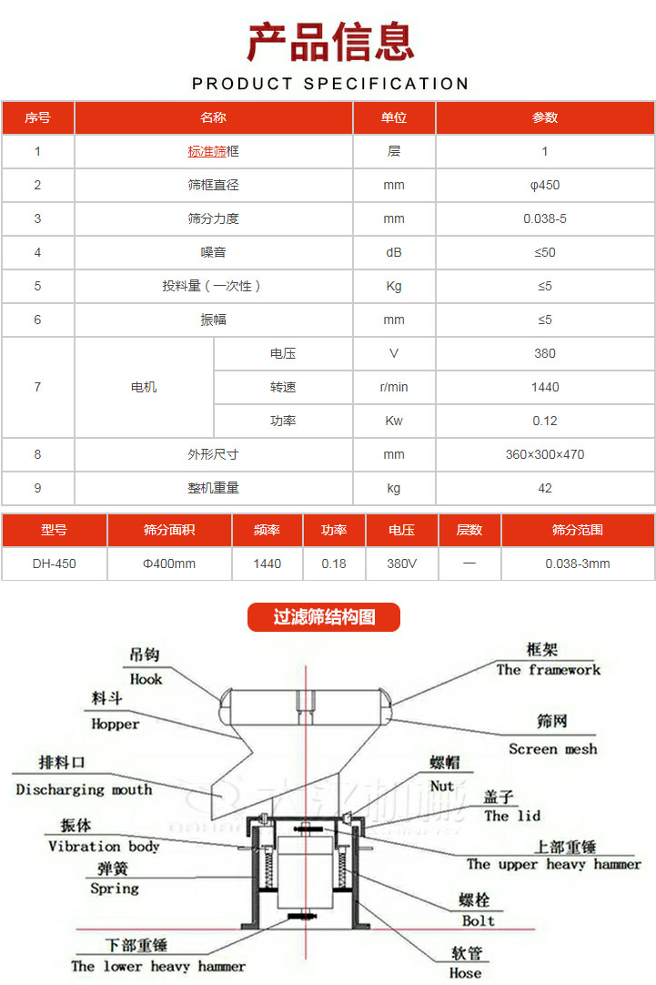 過濾篩技術(shù)參數(shù)。450過濾篩結(jié)構(gòu)展示該產(chǎn)品主要有：吊鉤，料斗，排料口，振體，彈簧，下部重錘，框架，篩網(wǎng)，螺帽蓋子，上部重錘，螺栓，軟管。