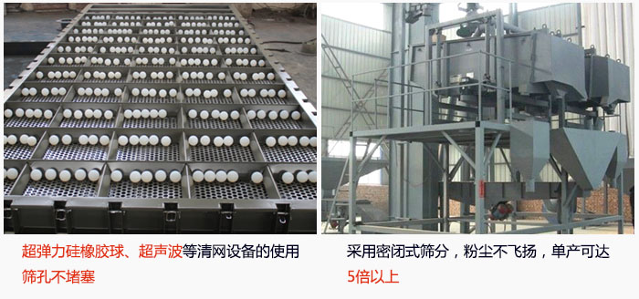 方形搖擺篩采用密閉式篩分，杜絕粉塵飛揚(yáng)，且單產(chǎn)達(dá)到5倍以上；超彈力硅橡膠球、高頻率超聲波等清網(wǎng)設(shè)備的使用，不會造成篩孔堵塞，使產(chǎn)量提升。