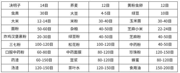 常見物料參考表，根據(jù)物料粗細(xì)選擇篩框