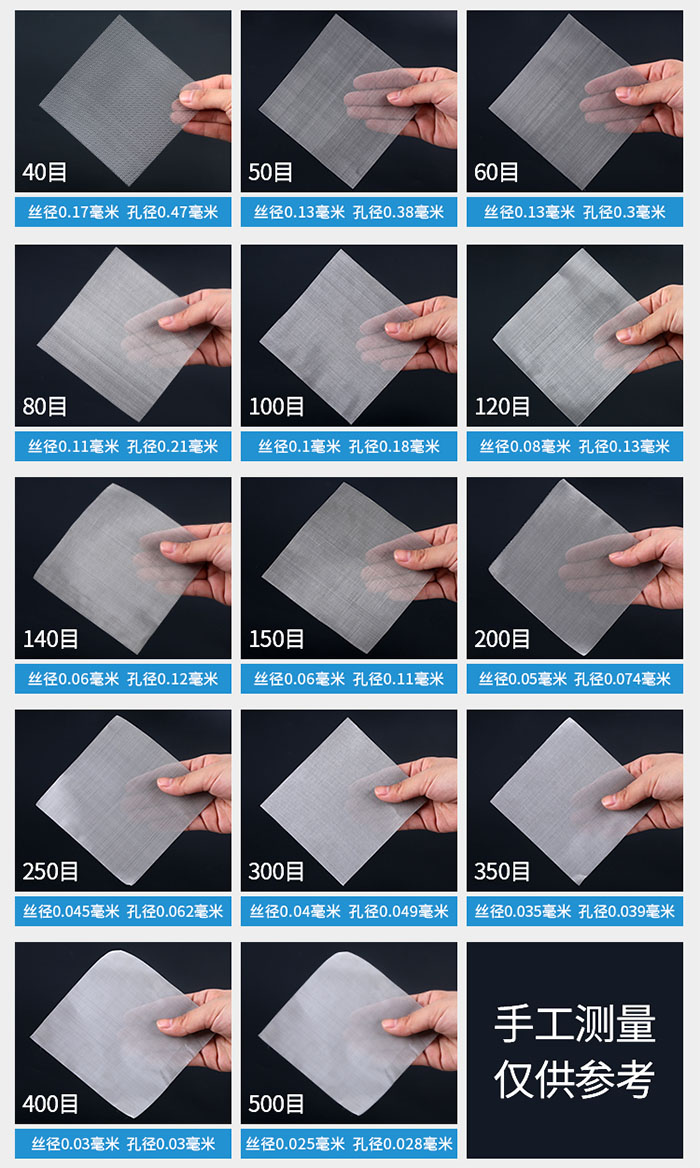 40目-500目不同目數(shù)金屬編織網(wǎng)所對應的絲徑和孔徑展示圖，此圖僅供參考。