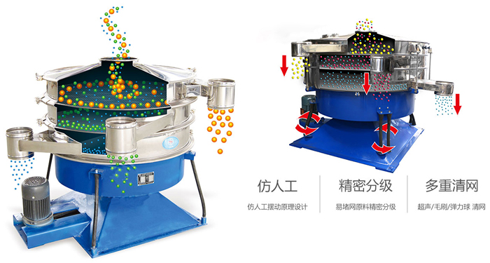 搖擺篩按照仿人工搖擺原理設(shè)計(jì);對易堵網(wǎng)原料精密分級;超聲波、彈跳球和毛刷裝置實(shí)現(xiàn)多重清網(wǎng)