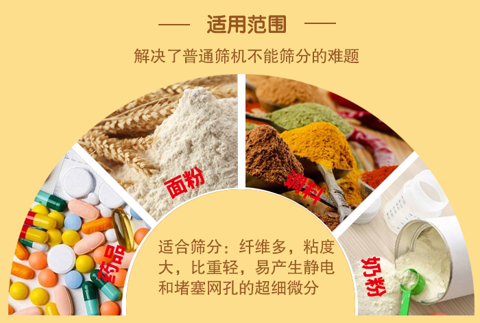 閘門式旋振篩適用物料：藥品，面粉，調(diào)料奶粉等物料的篩分