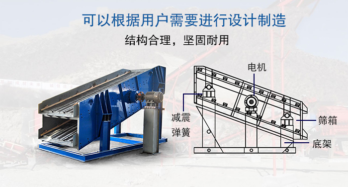 大型振動篩結構由：電機，減震彈簧，篩箱，底架等。