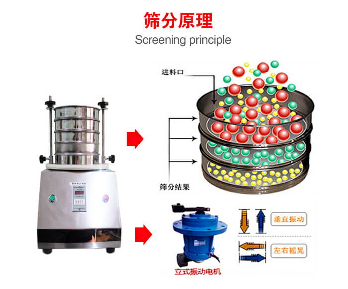 試驗篩機工作原理物料進(jìn)入試驗篩振動篩中，利用底部電機的振動，完成物料在篩框中的篩選目的。