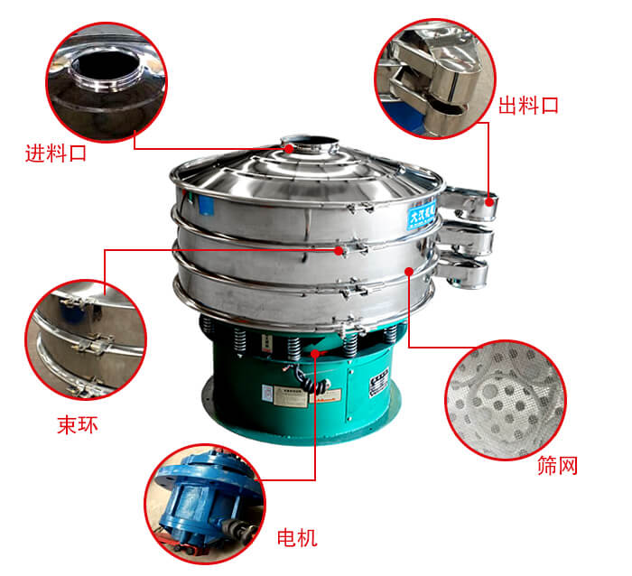 旋振篩結(jié)構(gòu)出料口，進料口，電機等部件展示