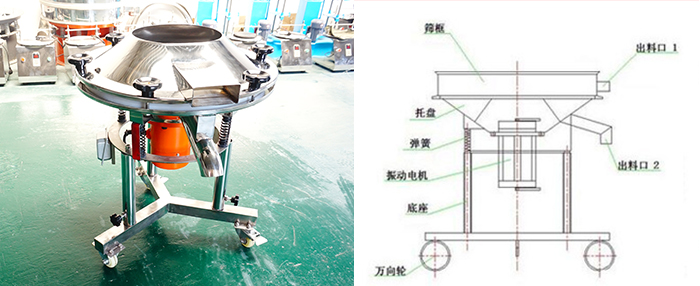 該設(shè)備主要采用高頻振動(dòng)電機(jī)將其篩網(wǎng)與物料進(jìn)行高頻率低振幅的完成振動(dòng)篩分目的。